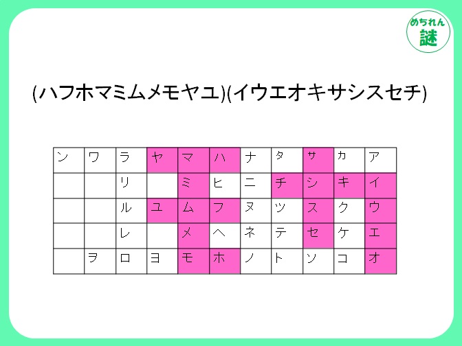 謎解き１２ 暗号謎解き 難易度 難しい ページ 2 謎解き王国